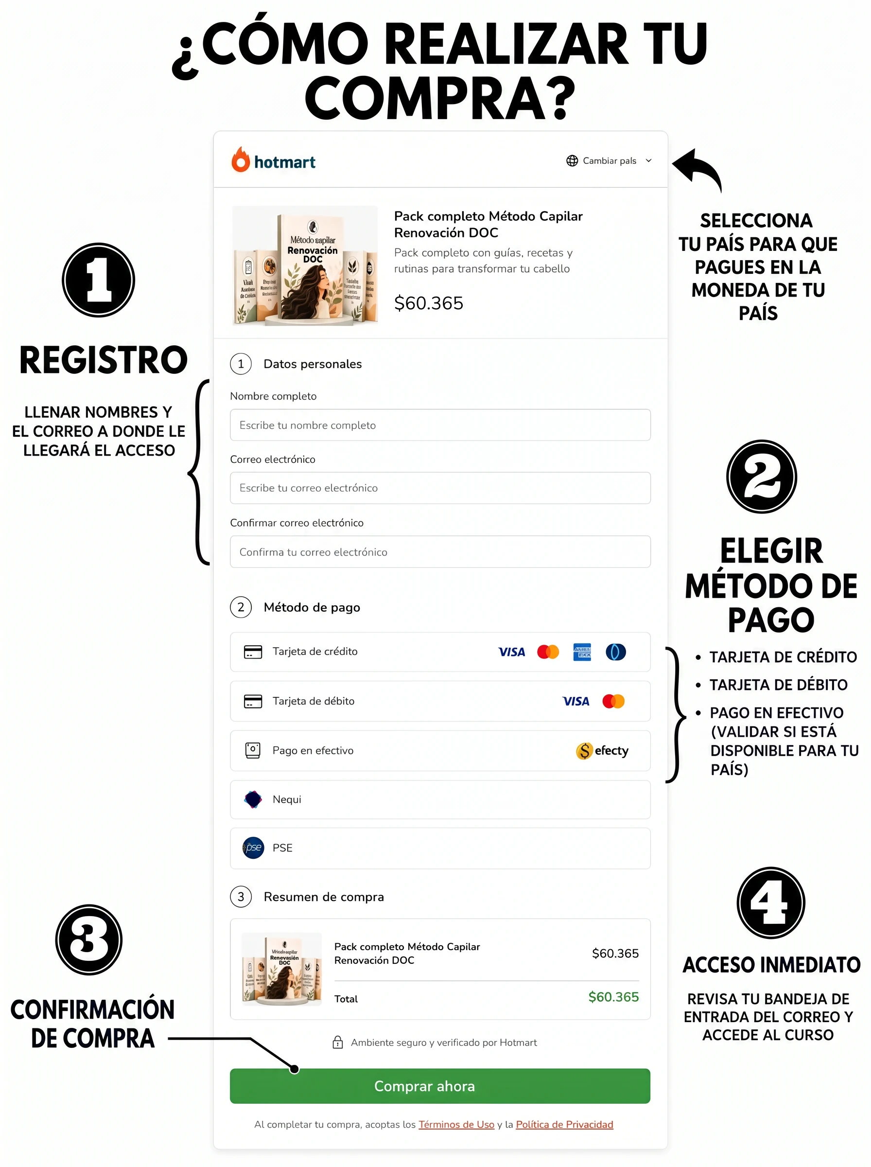 Guía visual de cómo realizar tu compra en 4 pasos